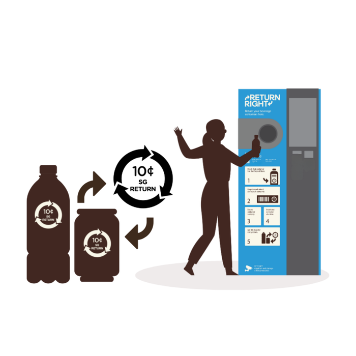 BCRS $0.10 Per Plastic Bottle/Cans